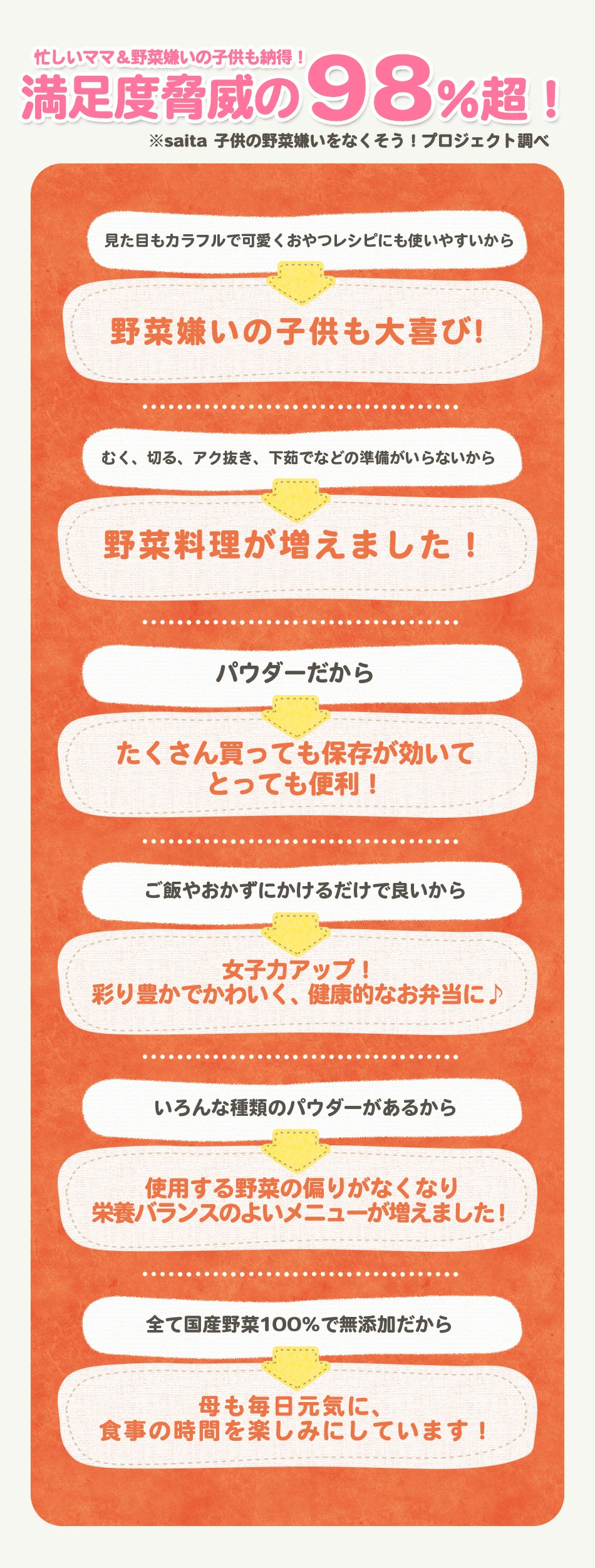 お試し5品セット（メール便送料無料）【国産野菜100%・無添加粉末】｜nacona(ナコナ)-三笠産業